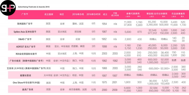 Awards SHP+ CHN