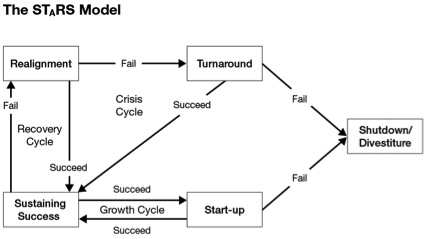 stars model